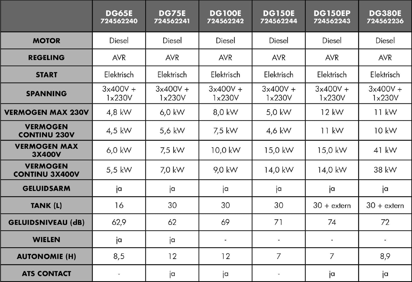 Generador diésel insonorizado 15kW 230V/400V
